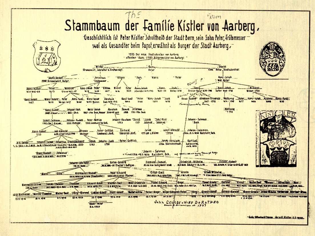 Kistler Family Tree